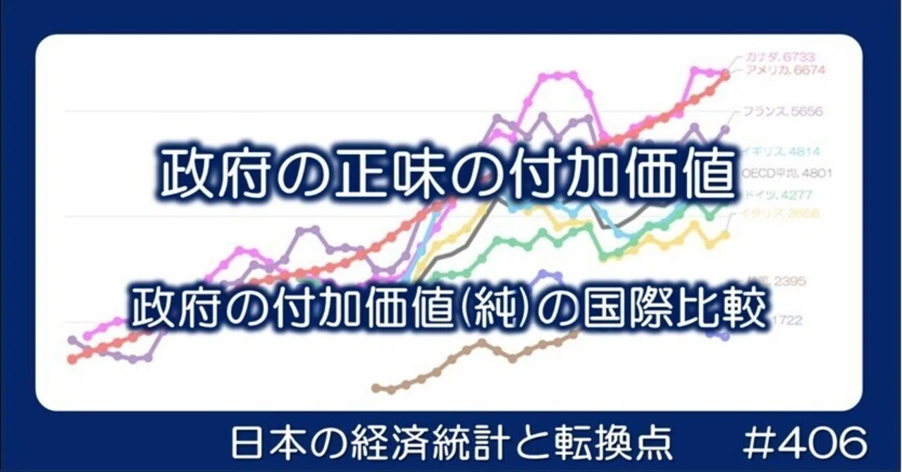 406 正味の稼ぎが少ない日本政府 - 付加価値(純)の国際比較｜小川