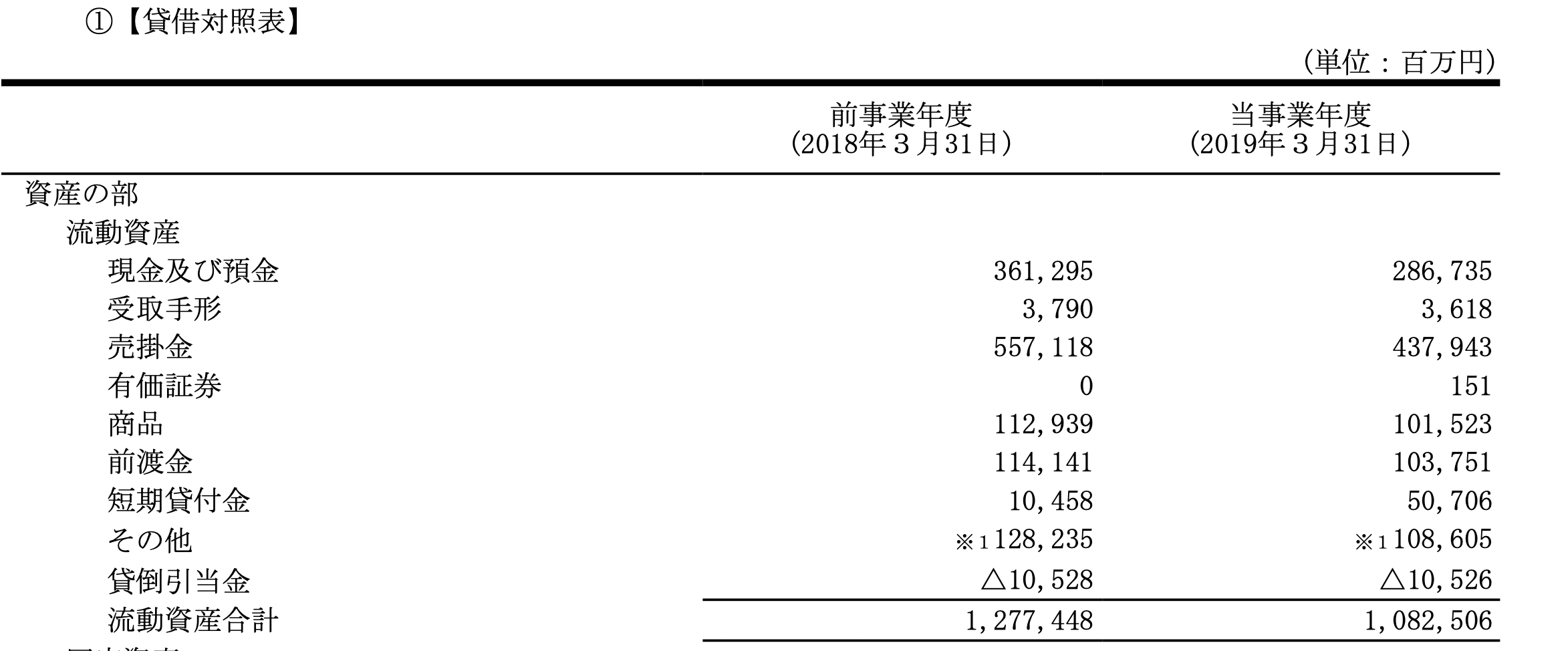 貸借対照表とは イム Note