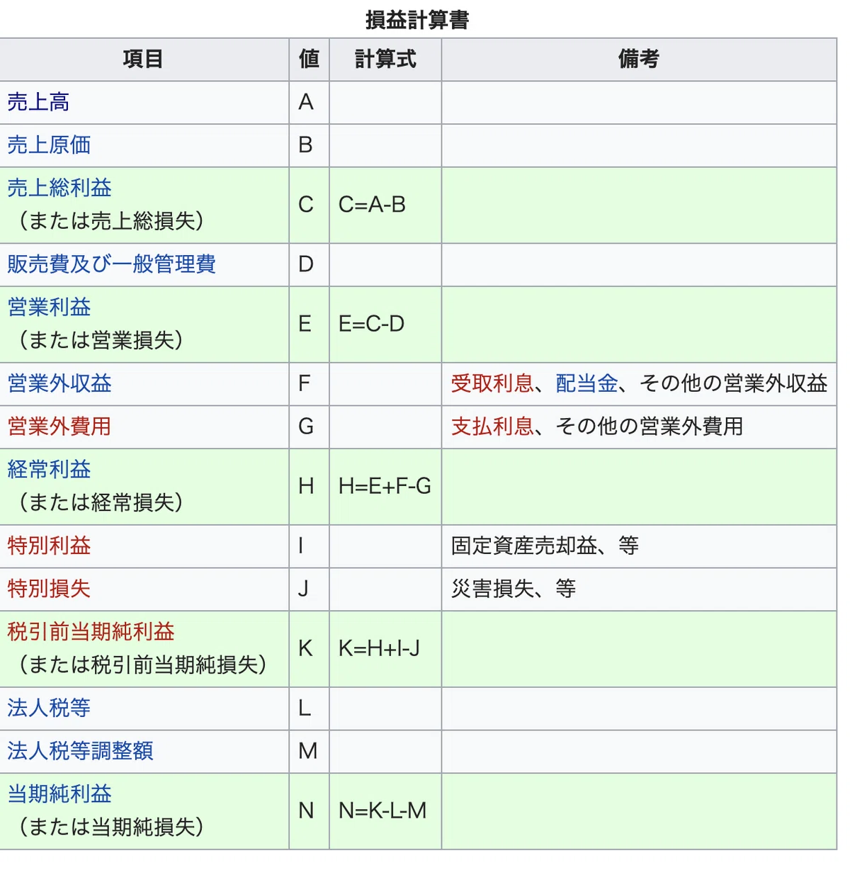 高校生社長が教える高校生でもわかる「損益計算書」（PL表）｜keita