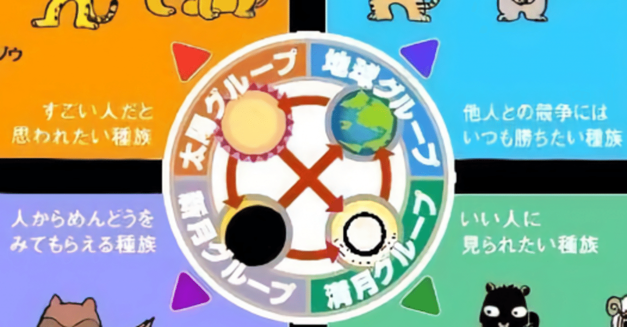 素質論 動物占い 完全版 これを見ればあなたがこれまで悩んでいた人間関係が一瞬で解決します またよし またひで Note