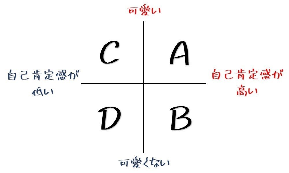 自己肯定感の図