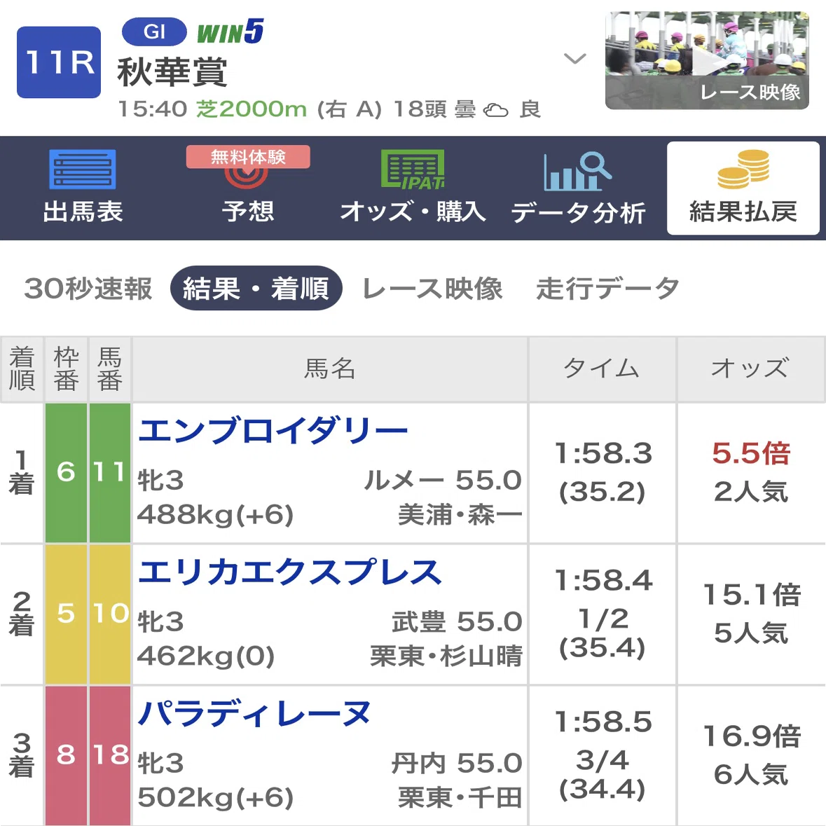 秋 華 賞 オッズ