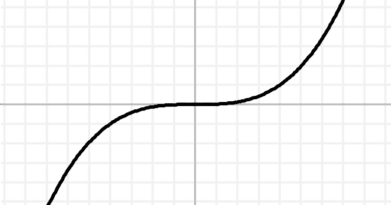【通信簿公開】｜47人中10人が購入したのに赤字？｜アート活動のROI問題｜Art.MegumiKarasawa