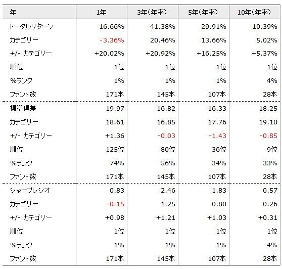 0以上 バイオ ヘルス ケア ファンド 0以上 バイオ ヘルス ケア ファンド