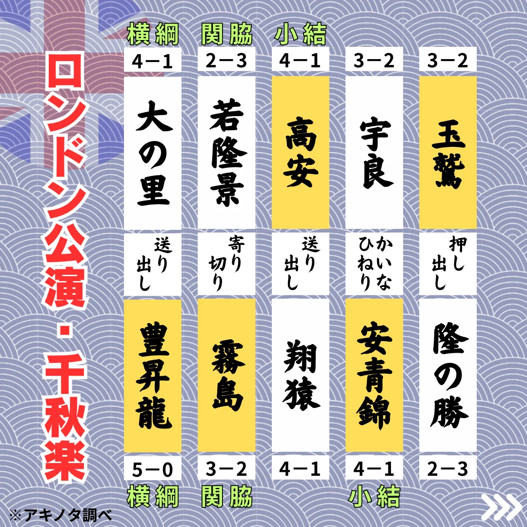 大相撲 千秋楽 結果