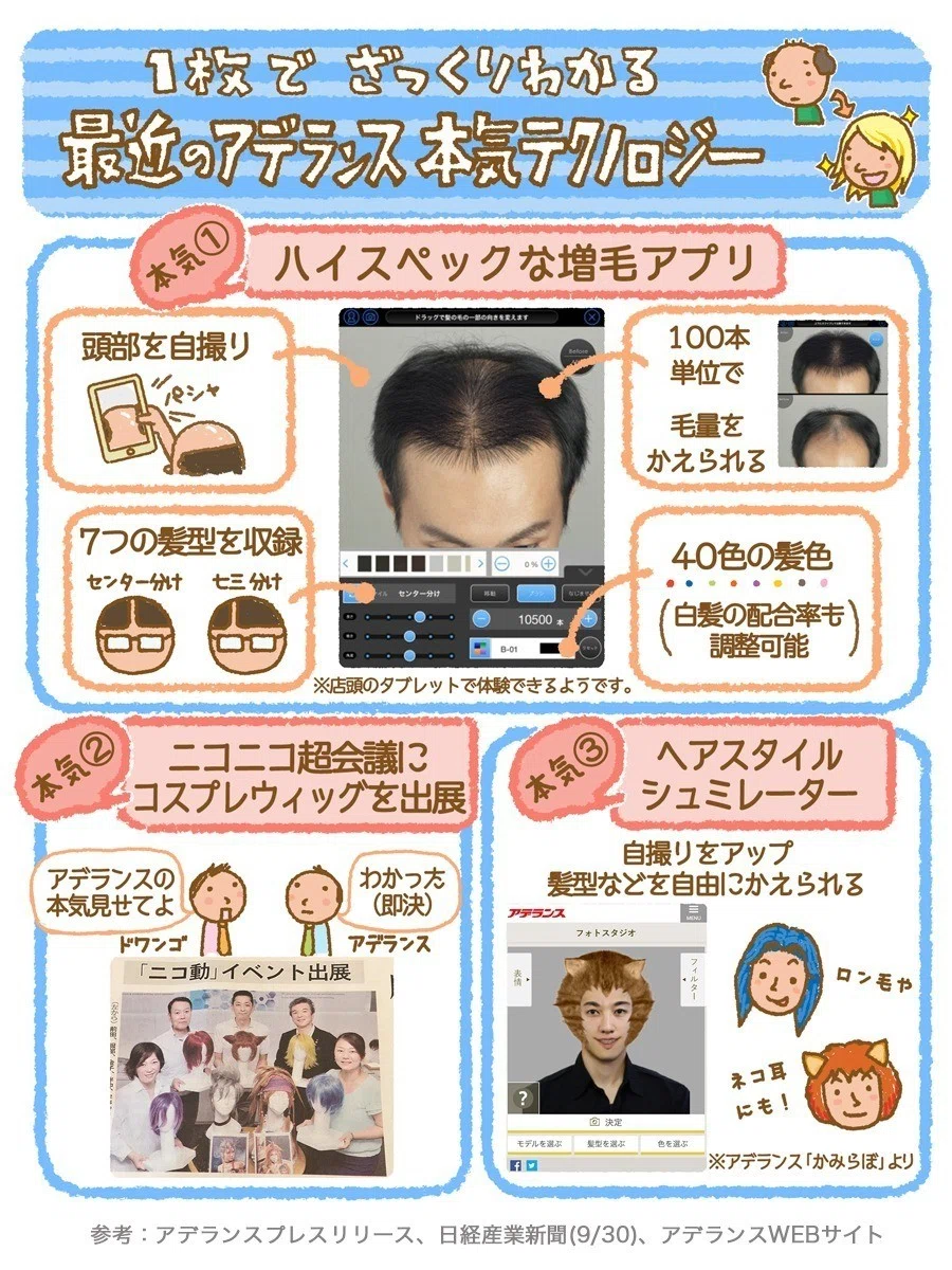 アデランスの本気」ニコニコ超会議に、コスプレウィッグ。1枚で 