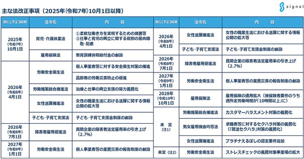 個人情報保護法 個人情報保護法改正施行！労務・法務担当の対策ポイントを弁護士