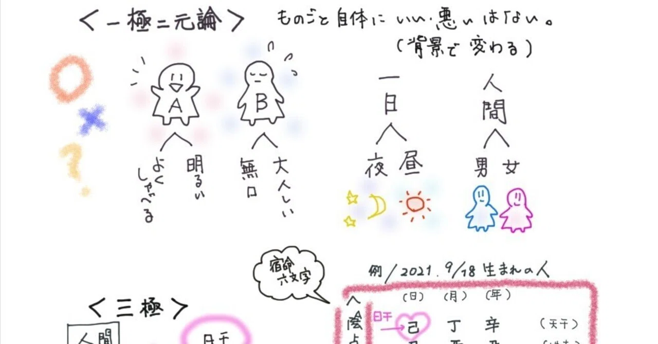 23、イラストで覚える「算命学のきほん」 一極二元論 （いっきょくに