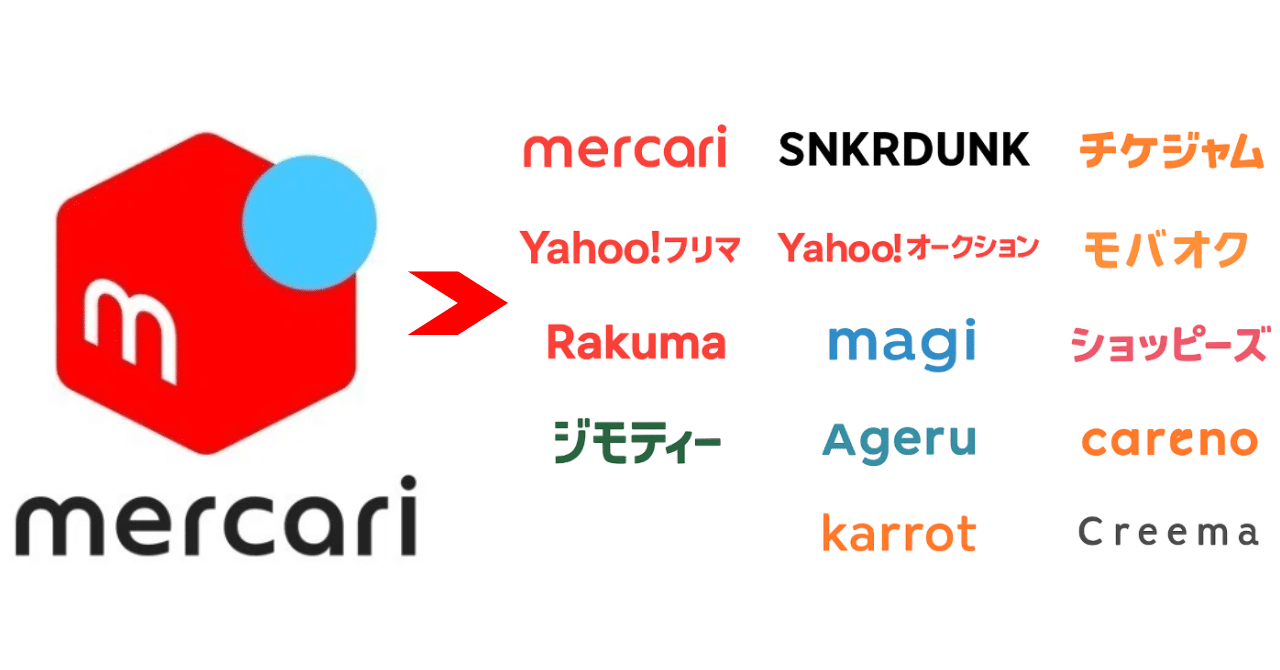 🛍メルカリShopsへ移行したけど売れない…？リアルな現実（データあり