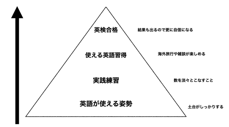 英語勉強ばかりしてませんか ガリ勉脱出 の答えは 英語が使える 和魂洋躍 日本の英語を変えるたえか 英検1級一発合格 Note 英語勉強ばかりしてませんか ガリ勉脱出 の答えは 英語が使える 和魂洋躍 日本の英語を変えるたえか 英検1級一発合格 Note