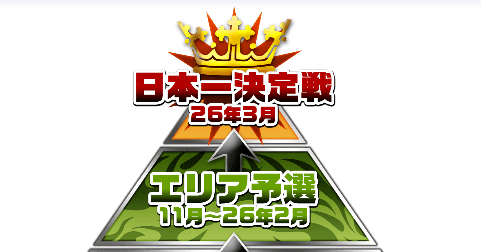 2ブロック】エリア前3弾環境まとめ【デュエマ】｜モケケ
