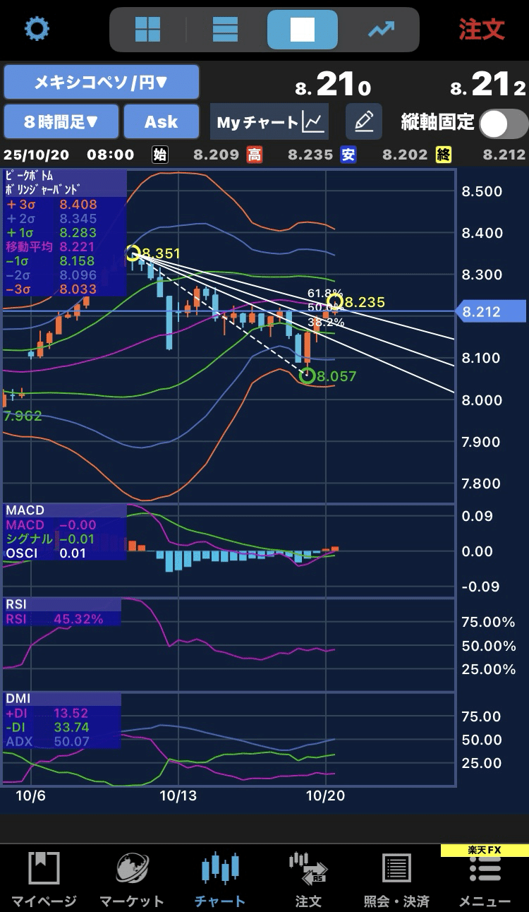 メキシコペソ/円 トレード分析2025年10月20日 12:40 分析｜おがさん