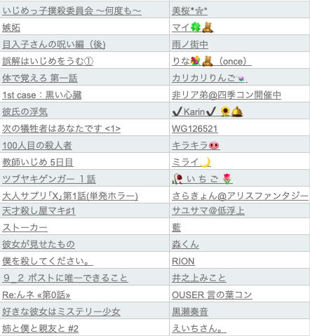テラー通信 Vol 71 週替りランキング Teller運営 Note