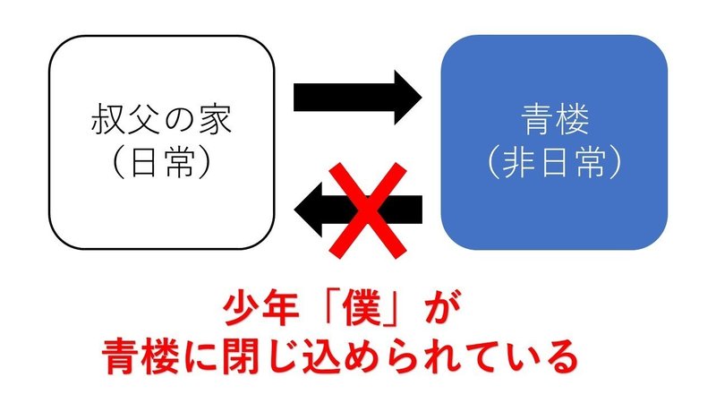 国木田独歩 少年の悲哀 隠された売春 小径章 こみち あきら Note 国木田独歩 少年の悲哀 隠された売春 小径章 こみち あきら Note