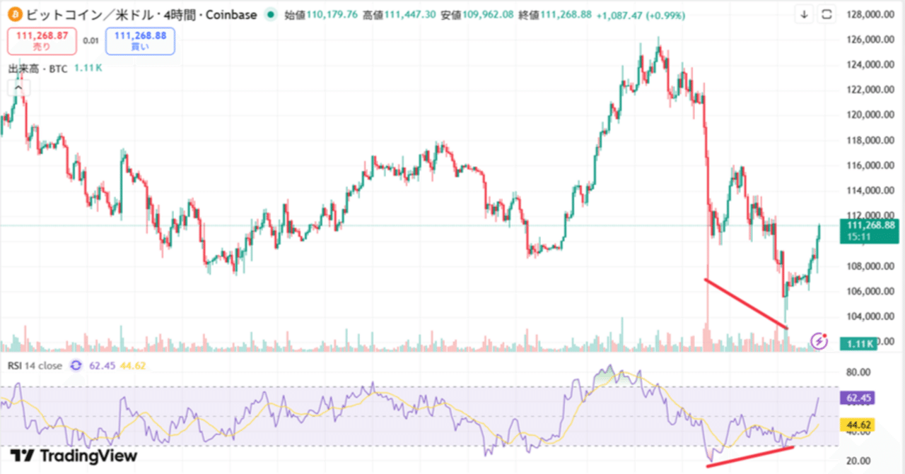 トレード戦略】レバレッジ取引では「利確の明確な基準」が勝敗を分ける｜立花
