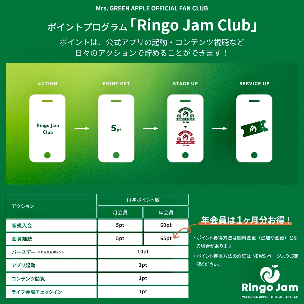 年会費 ミセス会員 特典 Mrs GREEN APPLEファンクラブ Ringo Jam 徹底