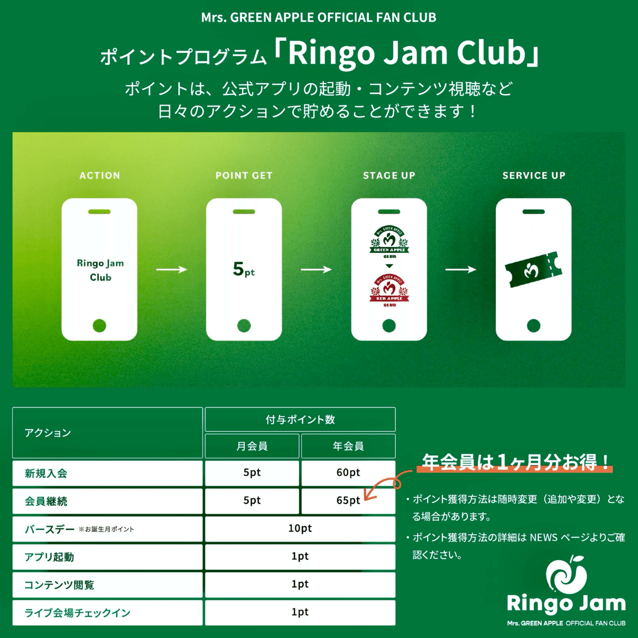 Mrs. GREEN APPLEファンクラブ『Ringo Jam』徹底解説！！！｜のーりん