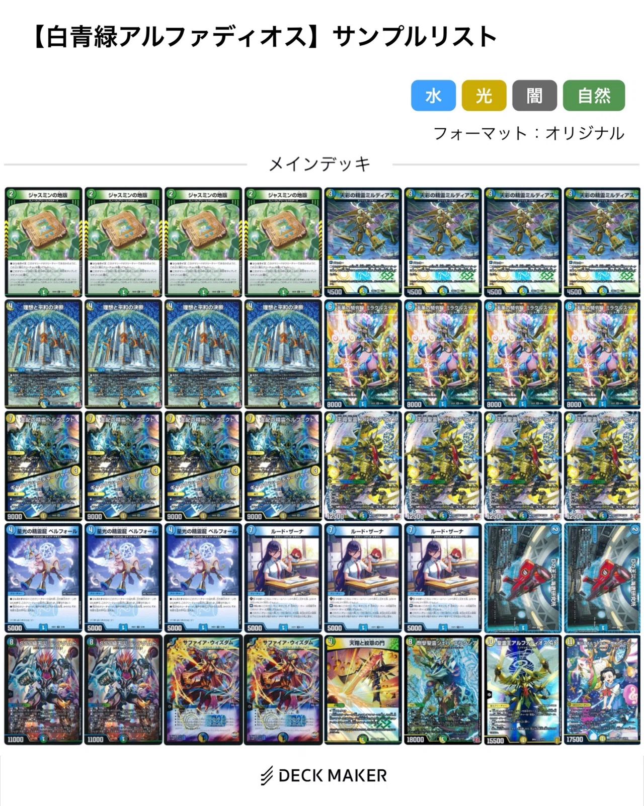 デアリバイク最強へ編(09.22-09.28) 【DMDB調査報告書】｜ロニア / Rawnia