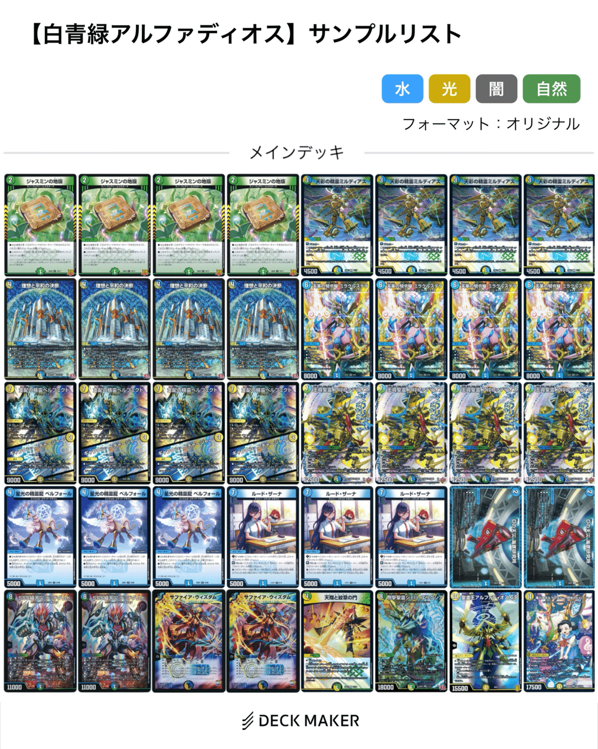 デアリバイク最強へ編(09.22-09.28) 【DMDB調査報告書】｜ロニア