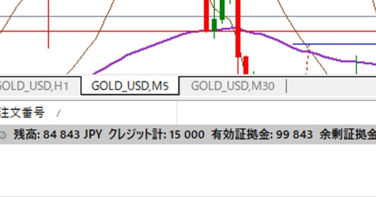 FXで、今まで負け続けた私が、ようやく勝ち始めた方法。2｜SHU