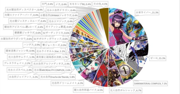 カリヤドネループ【デュエマ歴代最強デッキ㊺】｜れもん