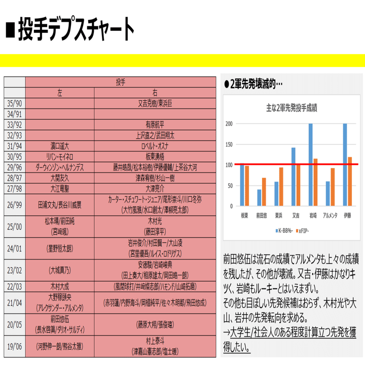 福岡ソフトバンクホークス】2025年ドラフト補強ポイント｜こぼちゃん