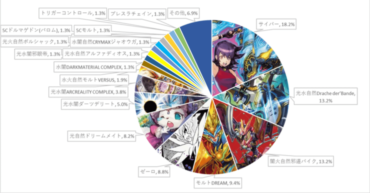 隔週刊DMCSアドバンス入賞リスト集1006-1019｜ホワットマン