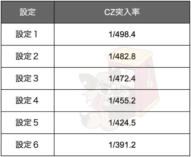 咲-saki-」・解析 設定 攻略 情報 評価 演出｜ENARE