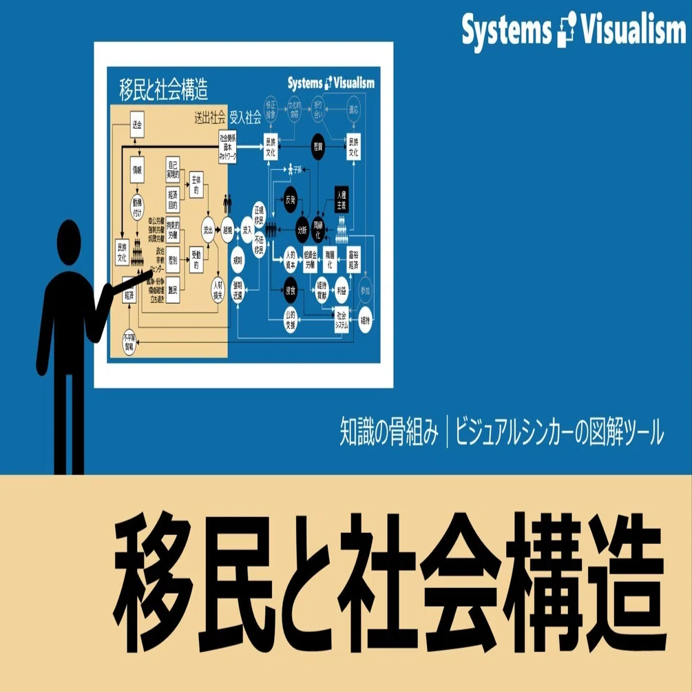 移民問題｜図解で見る地球規模の社会構造｜図解の本棚 | Systems Visualism
