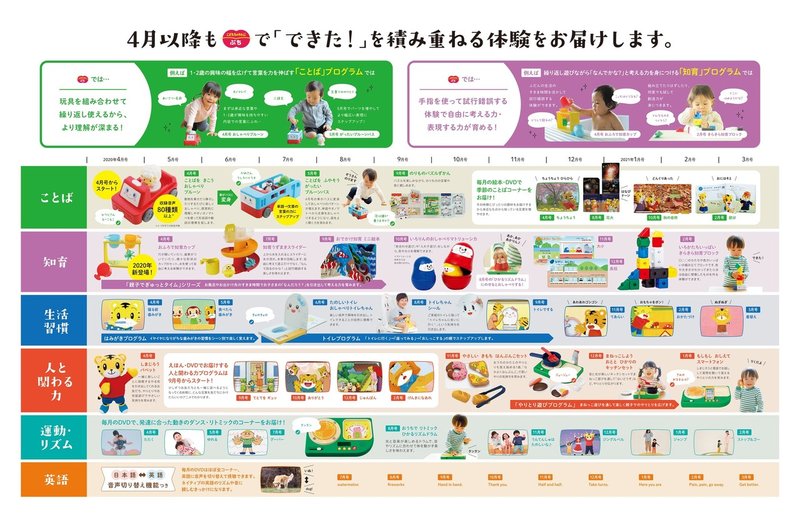我が家のトイトレセット 理系ワーママまりか オンライン家庭教師 Note 我が家のトイトレセット 理系ワーママまりか オンライン家庭教師 Note
