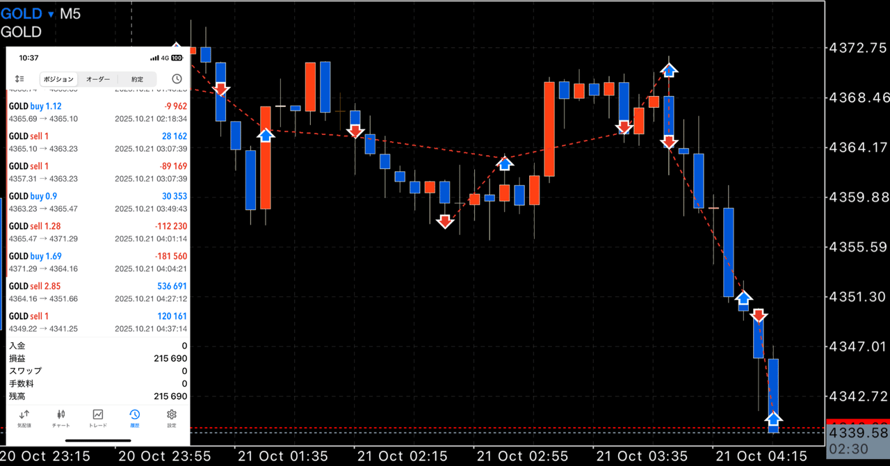 FX】 ゴールド リカバリー+うねり取りトレード 利確決済！（10月21日） ｜FX RT