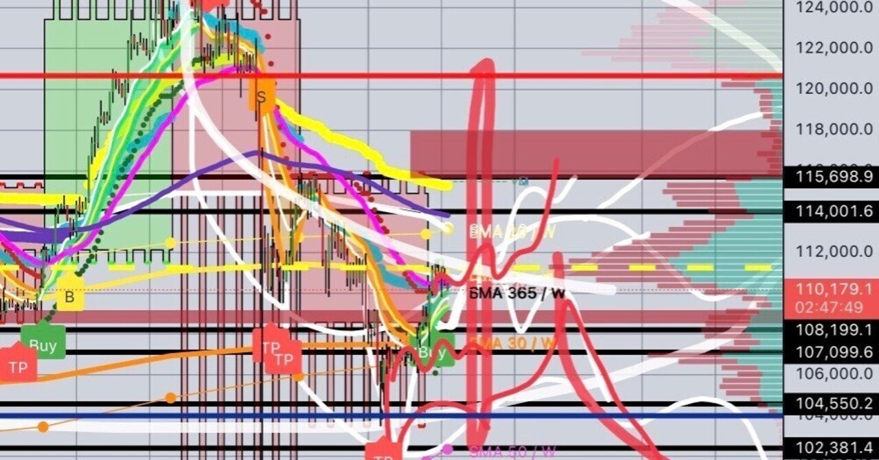 10/21 トレード日記 ビットコイン、ゴールド ｜_ER_