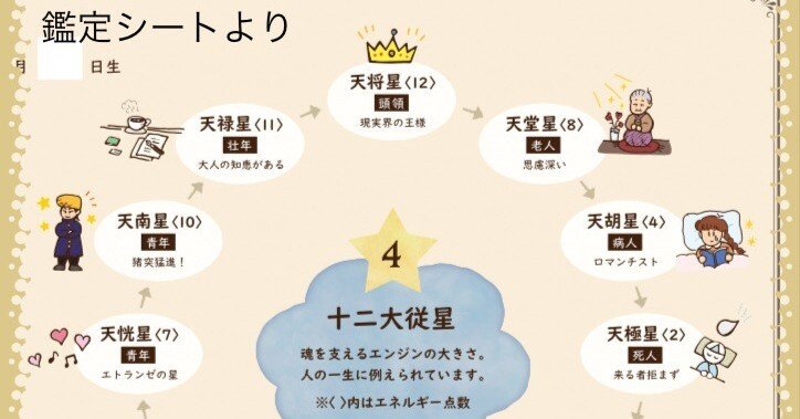 24、イラストで覚える「算命学のきほん」 十二大従星（じゅうにだい