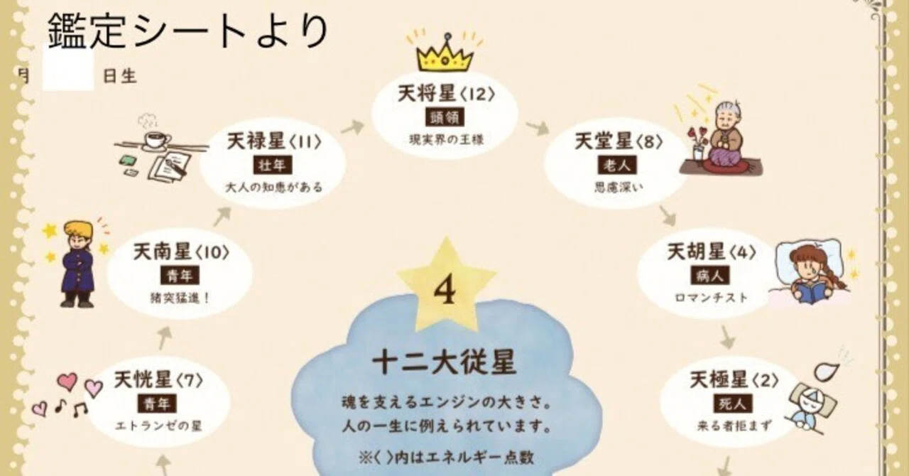 24、イラストで覚える「算命学のきほん」 十二大従星（じゅうにだい