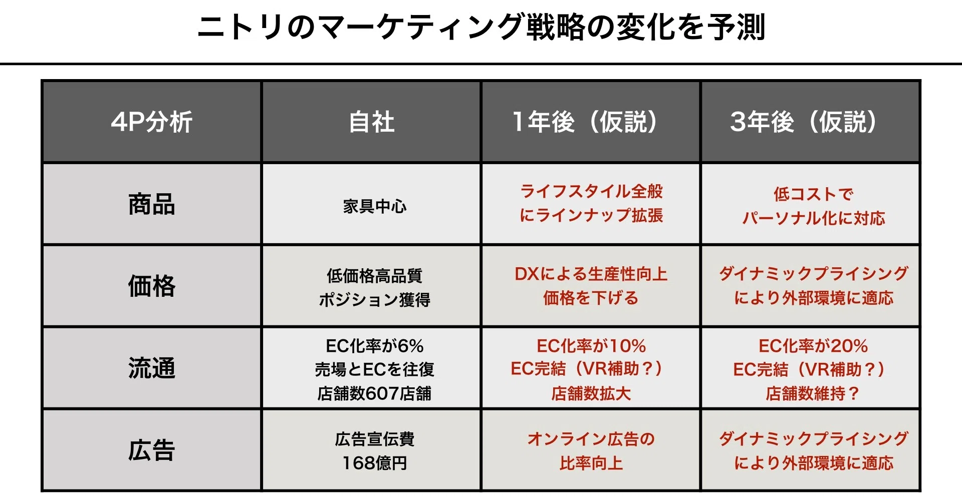 ニトリ 似鳥会長に学ぶ不況をチャンスに変える意思決定 黒澤 友貴