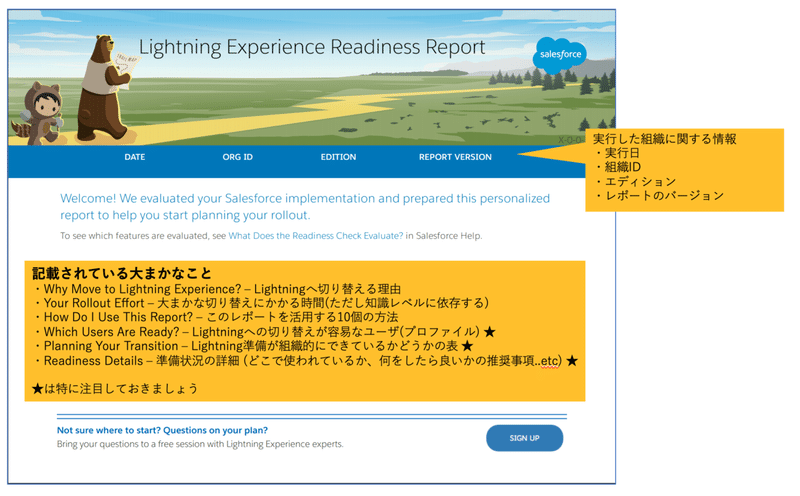 Lightning利用への6つのステップ 組織によっては5つ 3 ギャップを分析 事前準備 Shogo Furusawa Furu Show Note