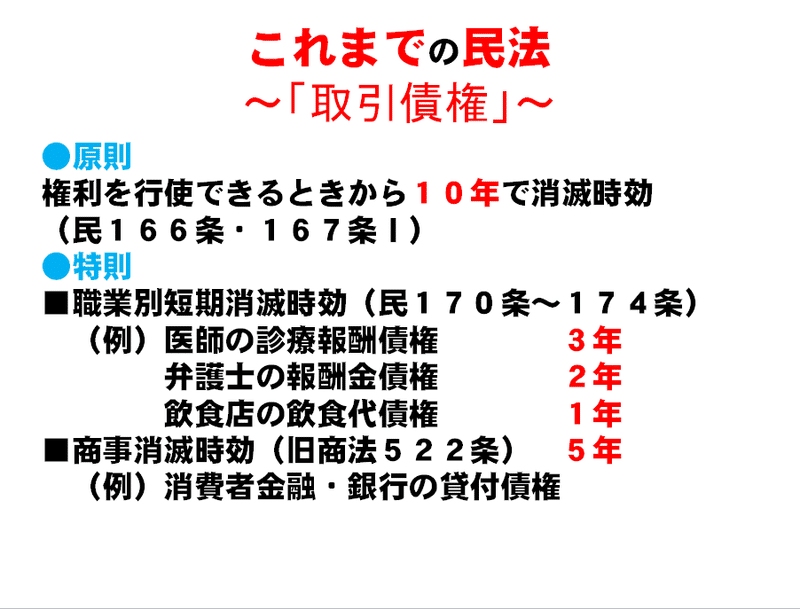 これまでの民法（取引債権）