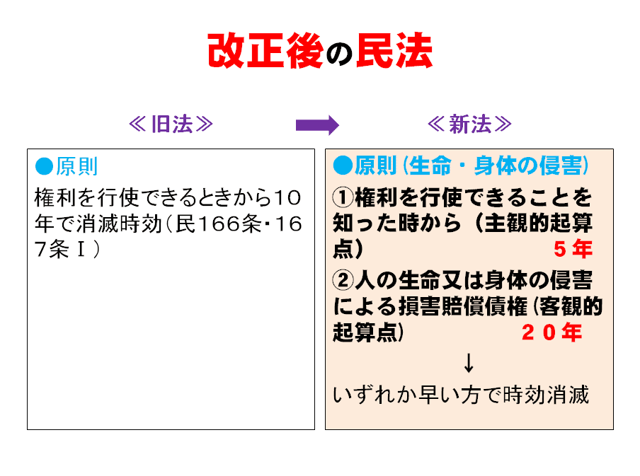 改正民法釈義 新版注釈民法（13）債権（4）契約総則補訂版 | 有斐閣