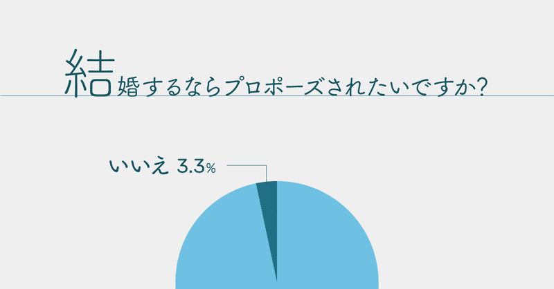 女性がプロポーズしてほしい1番の理由とそのワケ プロポーズの価値を未来へ 土屋道照 結婚 しよう は人生最大の胸キュン プレゼンテーション Note