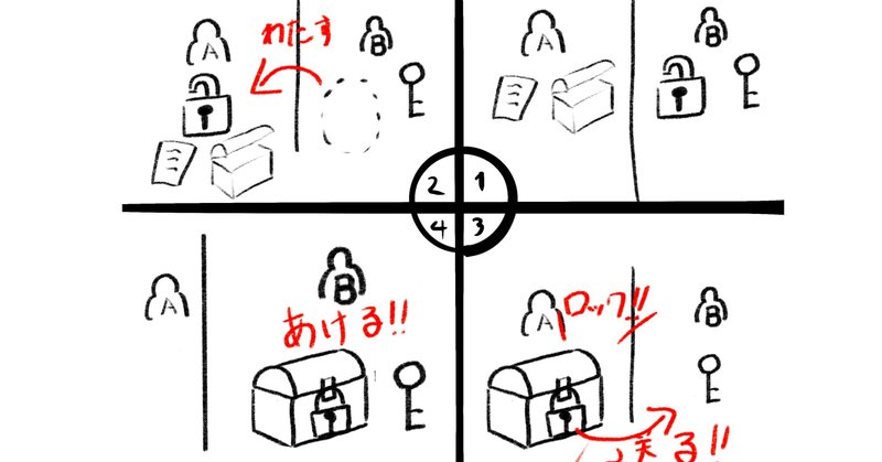Rsa暗号 の新着タグ記事一覧 Note つくる つながる とどける