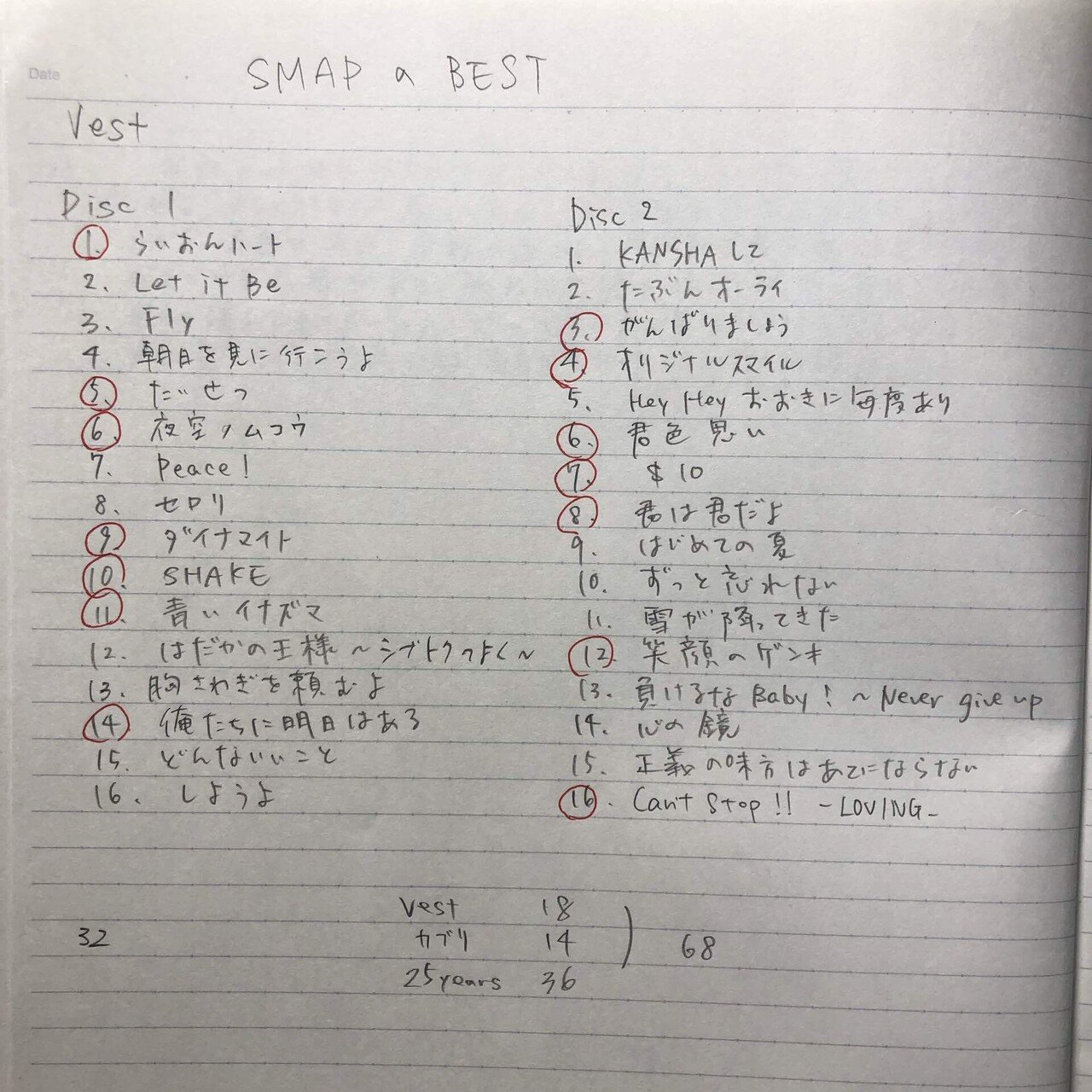 SMAPの2枚のベストアルバム｜懐かしい