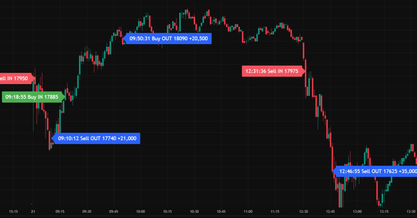 TradingViewに取引履歴を表示する為のインジケータ①(楽天証券以外は