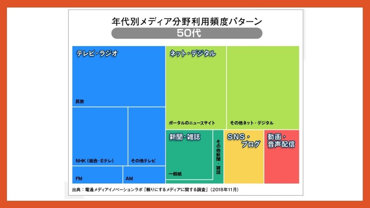 50代メディア