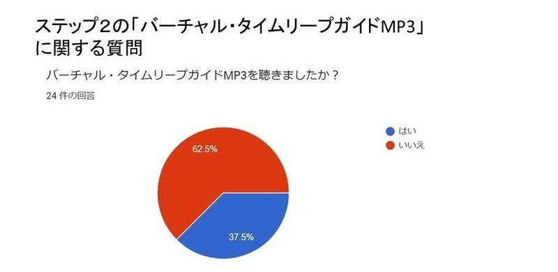 googleフォームグラフ200407-1