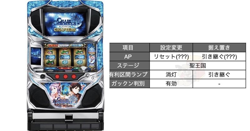 6号機 リセット判別 一覧 Enare Note