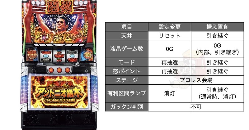 6号機 リセット判別 一覧 Enare Note