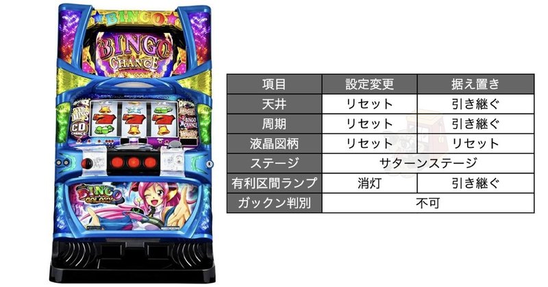 6号機 リセット判別 一覧 Enare Note