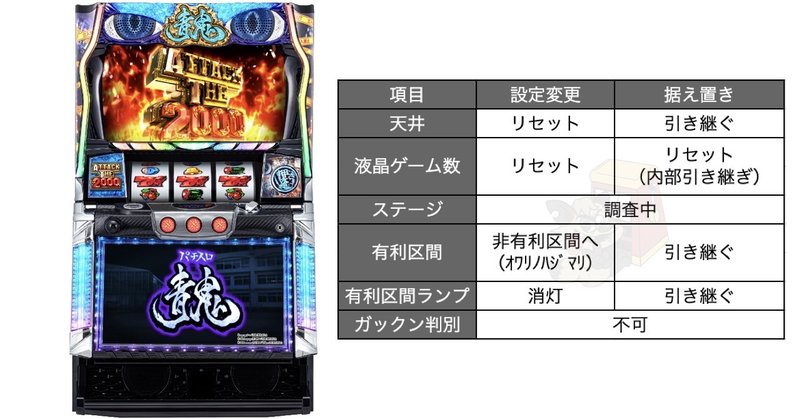 6号機 リセット判別 一覧 Enare Note 6号機 リセット判別 一覧 Enare Note