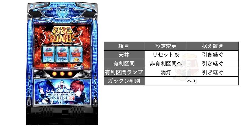 6号機 リセット判別 一覧 Enare Note 6号機 リセット判別 一覧 Enare Note
