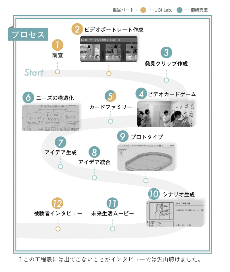 図1ｐ